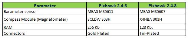 differnece Between Pixhawk 2.4.8 and 2.4.6