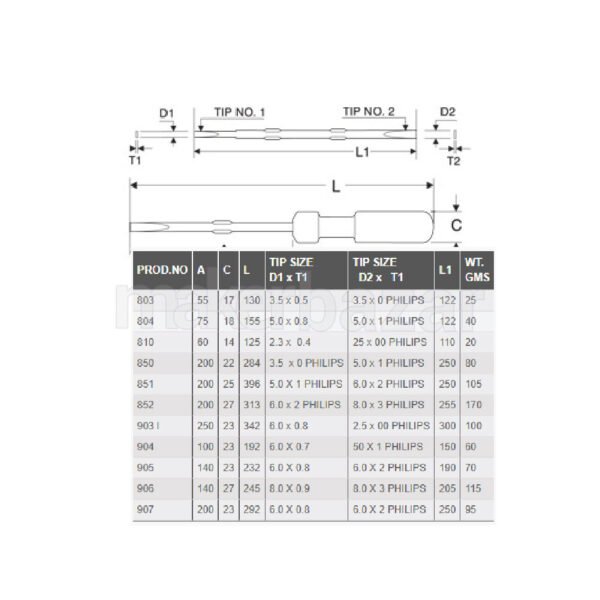 Taparia: 906 Two In One Screwdrivers 140mm - Image 11