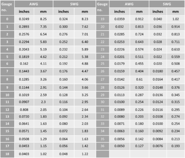 MS Mild Steel Binding Wire for Home/Garden/DIY - Image 2